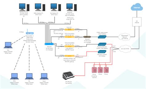 Home Network Setup Diagram Edrawmax Templates