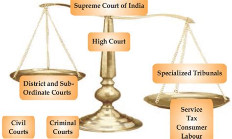 Judiciary Notes Cuet Structure And Hierarchy Of Courts Law Monitor