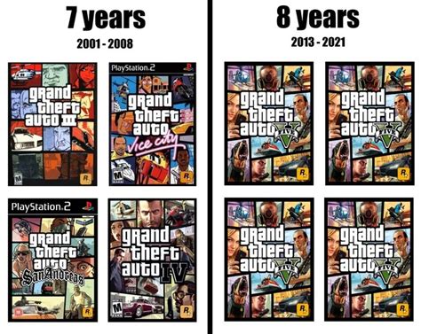 Through The Years Grand Theft Auto Know Your Meme