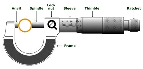 Micrometer Screw Gauge Electrical Blog