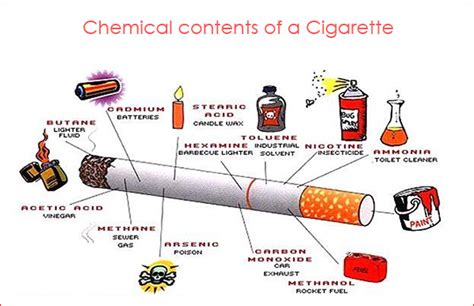 Govt Wants To Up Tobacco Tax And Reduce Nicotine Content In Ciggies