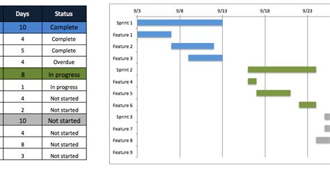 47 Agile Project Plan Template Full Best Sample