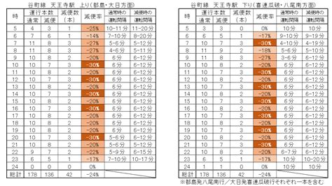 アドベンチャー, ファンタジー, 歴史, 学園 other names: Osaka Metro（大阪メトロ）減便ダイヤ本数比較[谷町線・四つ橋線 ...