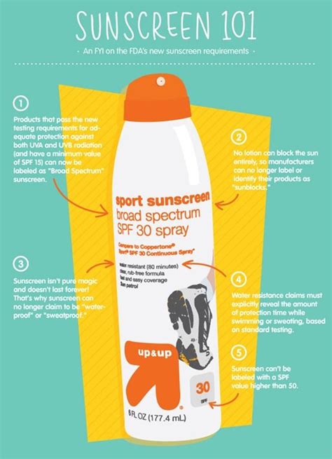 121 Best Images About Sun Safety Ideas On Pinterest