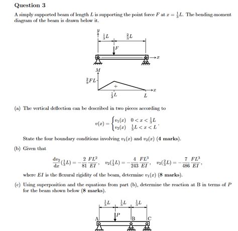 Stiffness Equation For A Simply Supported Beam Tessshebaylo