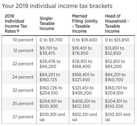 Tax consultants international (tci) is an independent tax law firm based in amsterdam and rotterdam, the netherlands. Income Tax Brackets for 2019 - Increased due to Inflation