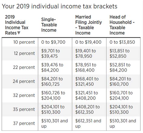 Learn how to use income tax calculator @ icici prulife. Income Tax Brackets for 2019 - Increased due to Inflation