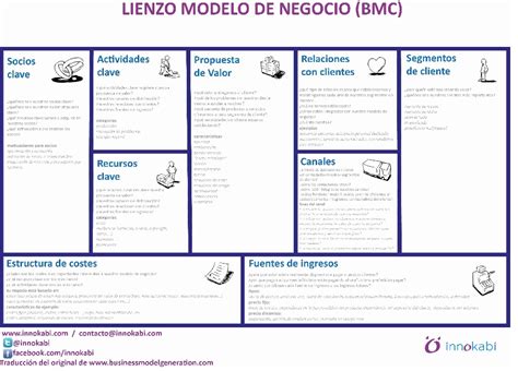 Plan De Empresa Basado En El Modelo Canvas Tutorial