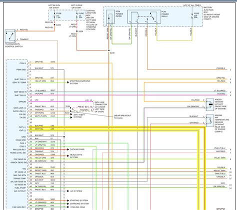 Lincoln Navigator Wiring Diagram From Fuse To Switch Diagrama De Fusibles Y Reles Para