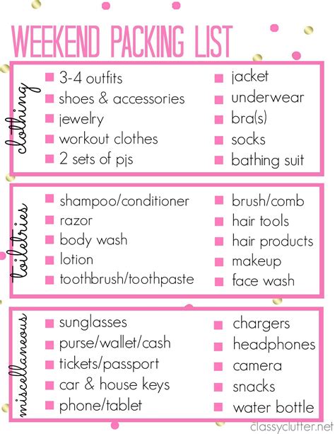 printable packing list for a weekend trip classy clutter weekend trip packing list packing
