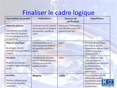 PPT  Le Cadre Logique PowerPoint Presentation, free download  ID5093176