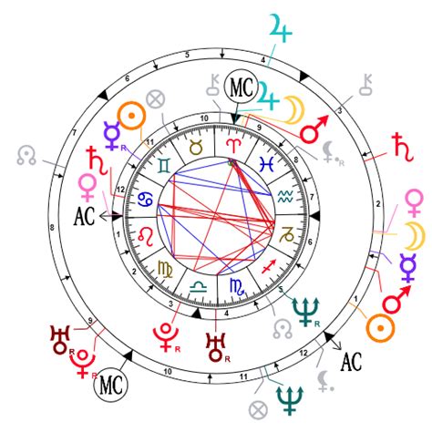 Astrology And Compatibility Brad Pitt And Angelina Jolie Brad Pitt Brad Pitt And Angelina