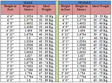 Ideal Height Weith Chart For Men And Women Healthy Begin