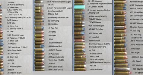Ammo And Gun Collector Another Nice Ammo Size Comparison Chart
