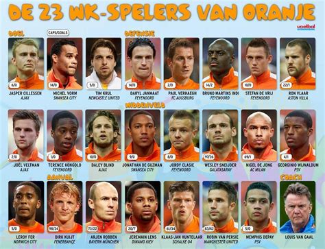netherlands national football team world cup players 2014