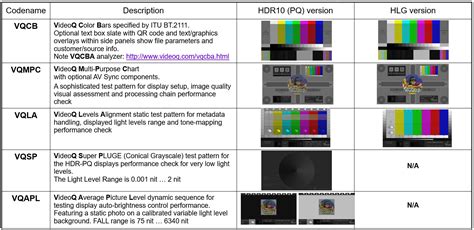 Videoq Hdr Tools And Technologies