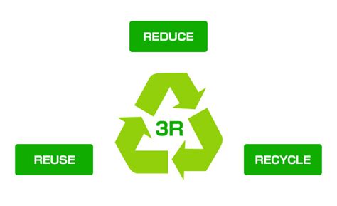 The 3r Approach To Saving Resources And Waste Environment Measure
