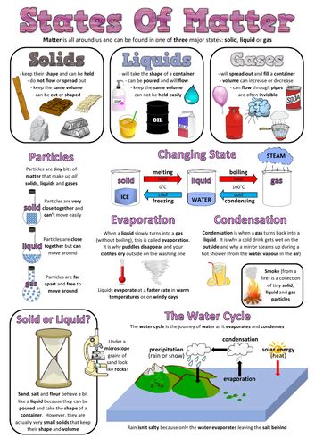 Year 4 Science Assessment States Of Matter Revision Sheetposter