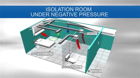 Respiratory Isolation Room With Hepa Net Eng Youtube
