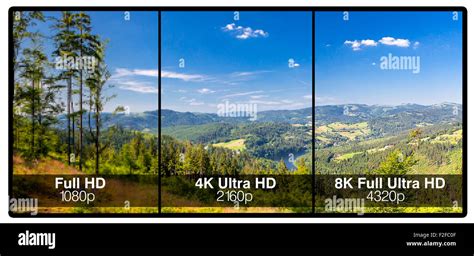 Television Display With Comparison Of Resolutions Full Ultra Hd 8k