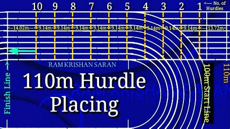 Click on the order now tab. 400m Standard Track - 110m Hurdle | 110m Hurdle Spacing ...