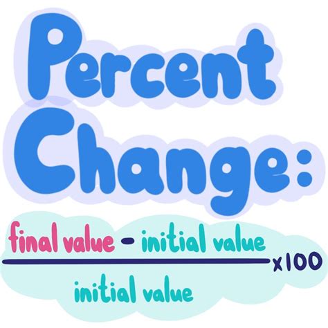 Percent Change Definition And Examples Expii