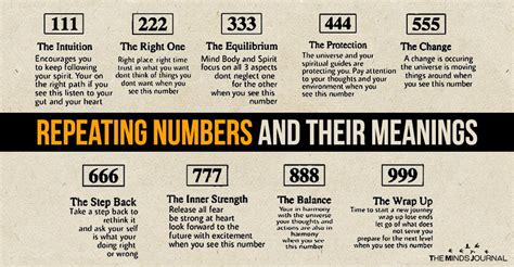 Repeating Numbers And Their Meanings The Minds Journal