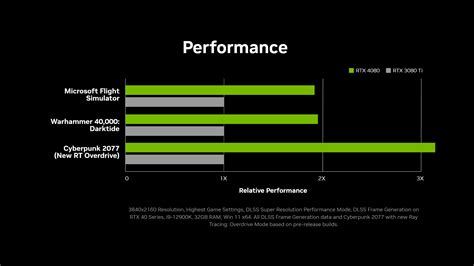 Geforce Rtx 4080 Out Now