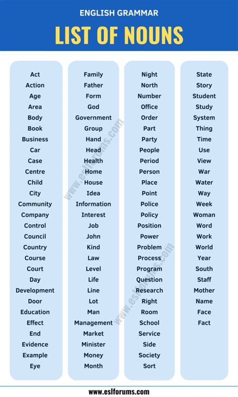 A Complete Guide To English Nouns Types List Of Nouns Esl Forums