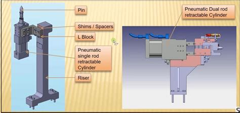 Fixed Pin Unit And Retractable Pin Unit Design Skill Lync