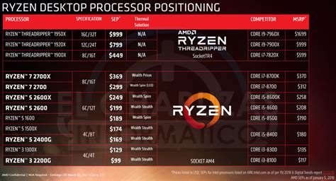 Primeiros Benchmarks Especificações E Preços Para Processadores Ryzen