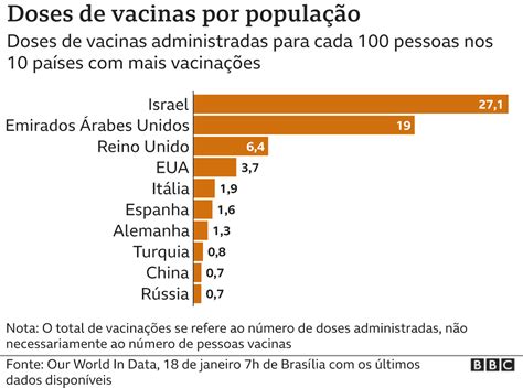 anvisa aprova vacinas de oxford e sinovac veja o que já está definido ou não sobre a vacinação