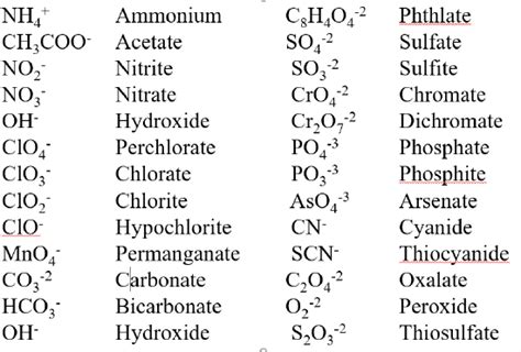 26 Ionic Compounds And Formulas Chemistry Libretexts