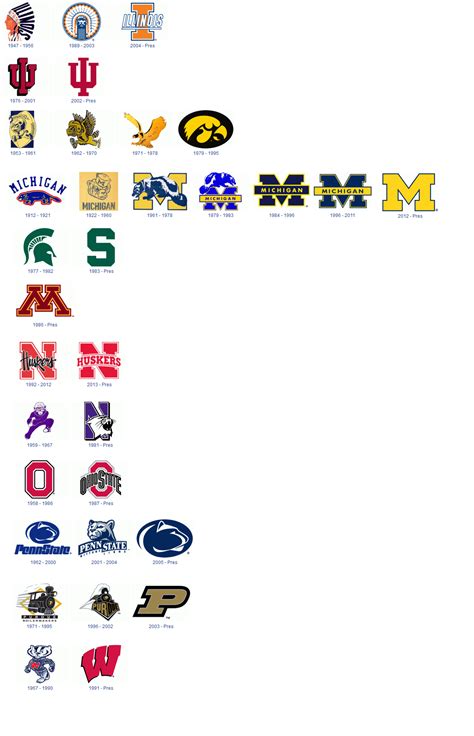 Big Ten Logos