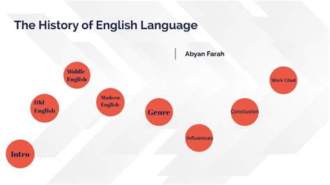 The History Of English Language By Abyan Farah On Prezi
