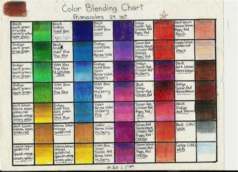 How To Blend Prismacolors 12 Steps Instructables Blending Colored