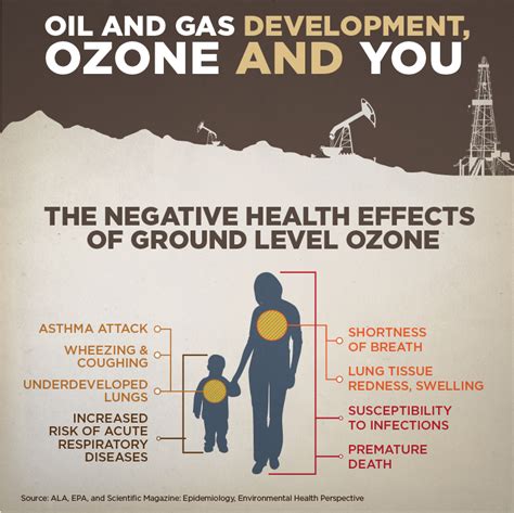 Poster This Poster Shows The Negative Impact On Health On Ground Level