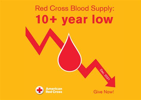 News Blood Donors Needed Now
