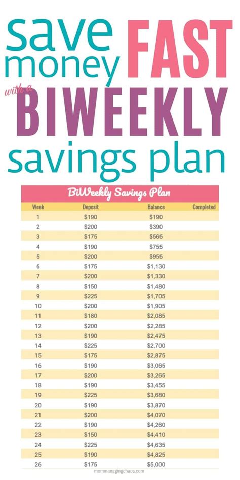 If money is tight, then this amount could be pretty small at first. Biweekly Savings Plan | Savings plan, Saving money chart ...
