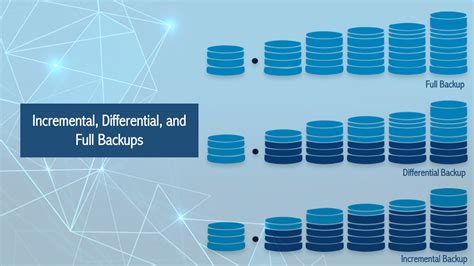 The Difference Between Incremental Differential And Full Backup