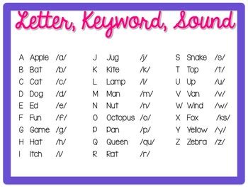 Phonics - Letters and Sounds Flashcards by Adventures in Kindergarten