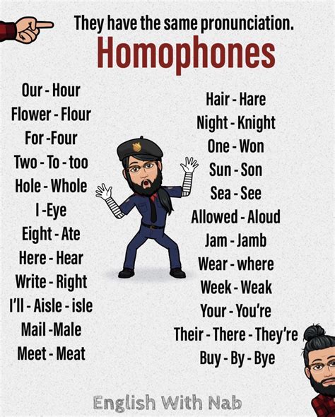 Each Of Two Or More Words Having The Same Pronunciation But Different