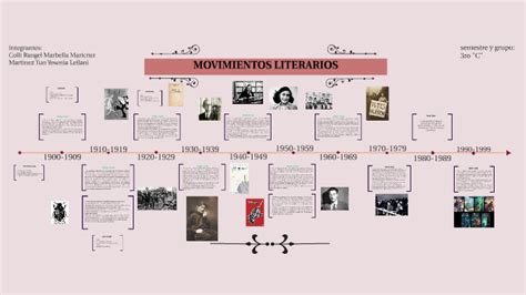 Linea Del Tiempo De Los Movimientos Literarios By Mairely Esparza