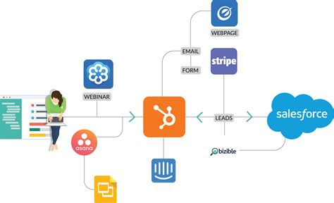 Why API Integration is Crucial for Software Companies - DZone Integration