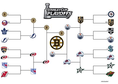 My 2022 2023 Playoff Predictions Rnhl