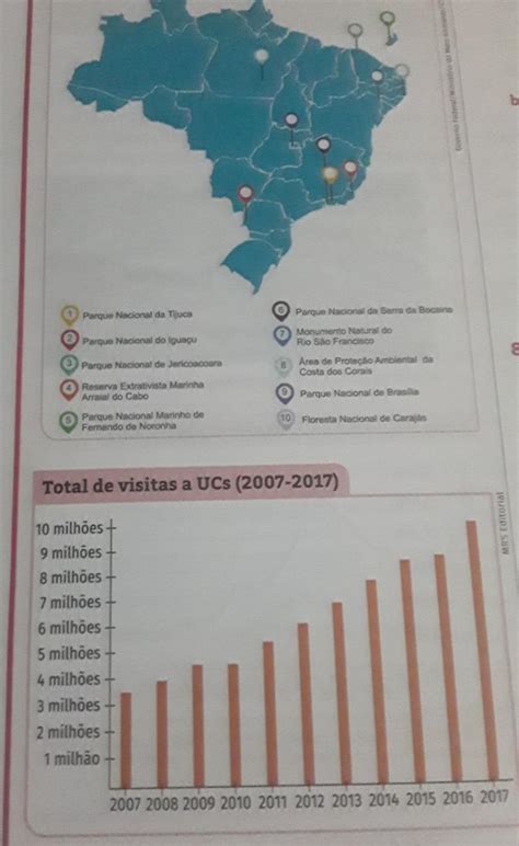 A Partir Da An Lise Do Gr Fico A Qual Conclus O Se Pode Chegar Sobre A Visita O Nas Ucs Entre