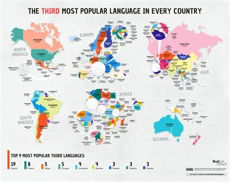 Third Most Widely Spoken Language Per Country Rmapporn