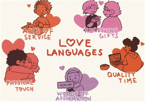 The 5 Love Languages A Person’s Preferred Style Of… By Theholisticliving Medium