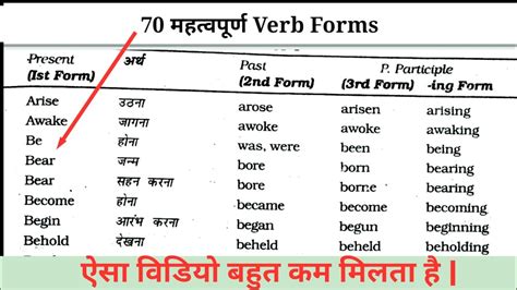 Verb Forms V1 V2 V3 V4 V5 Verbforms With Hindi Meaning 70 Verb