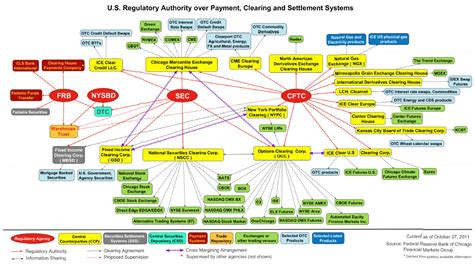 41 Us Banking System Diagram Diagram For You